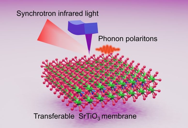 Thin film membranes that can squeeze out infrared light